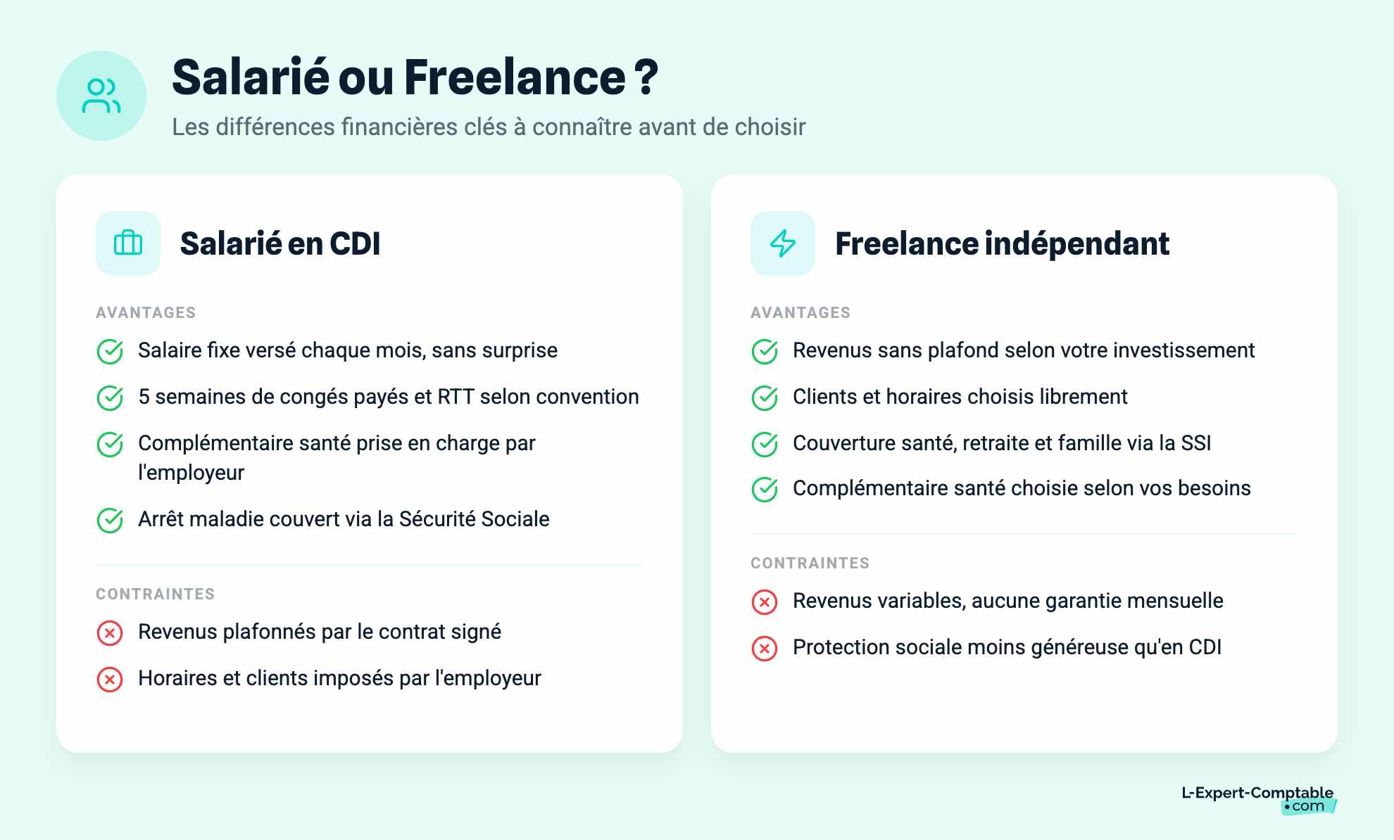 Salarié ou Freelance ?